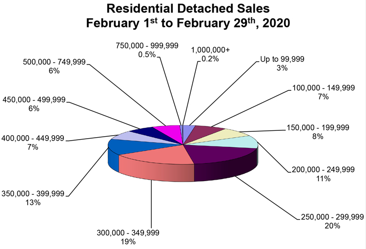 RD-Sales-Pie-Chart-February-2020.jpg (104 KB)